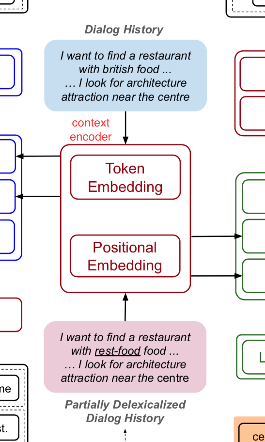 context_encoder