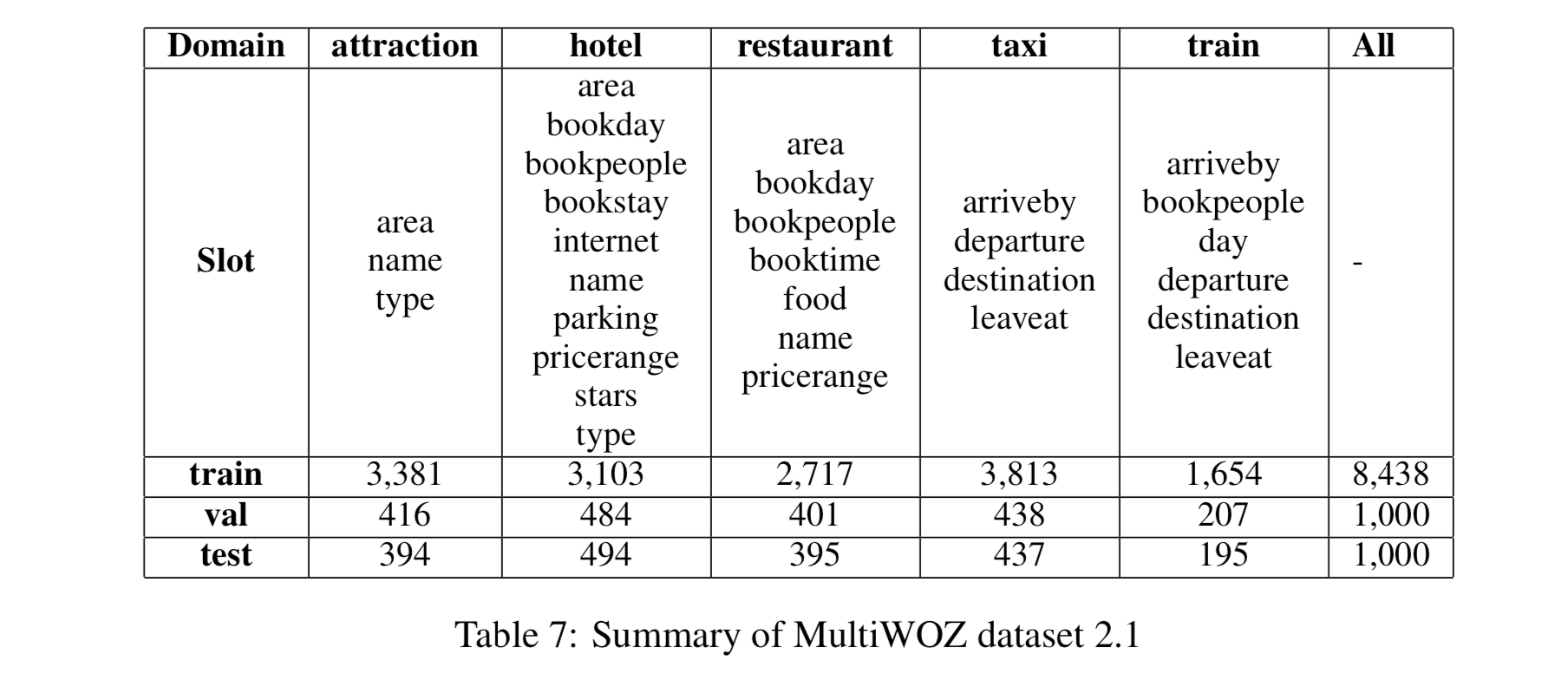 dataset