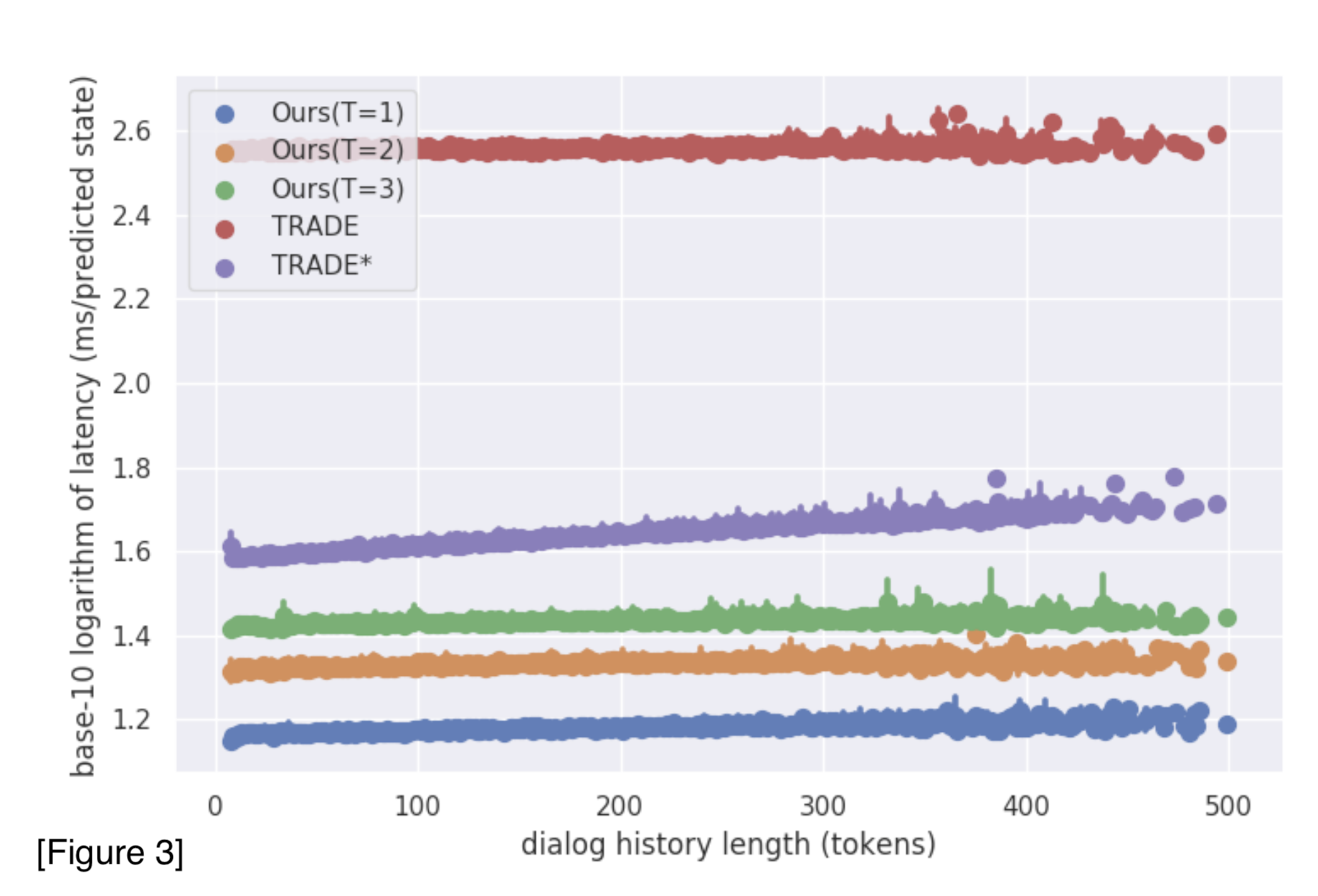 figure3