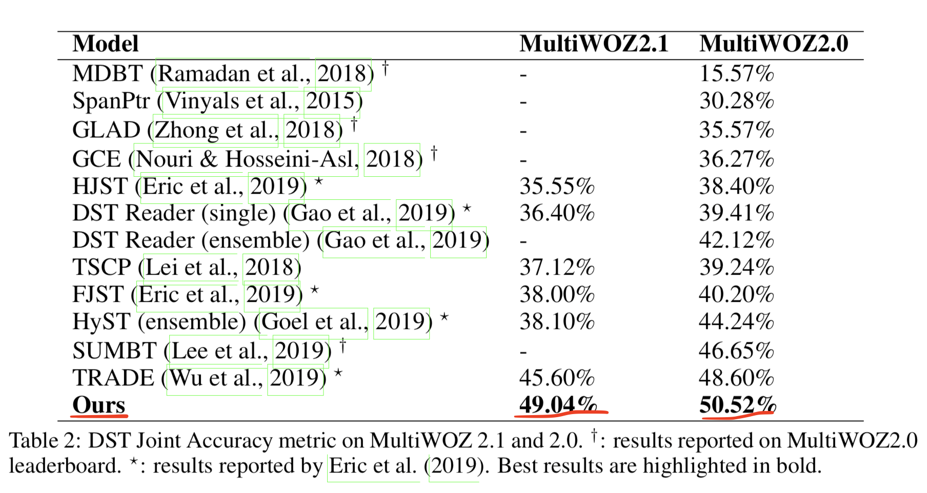 table2