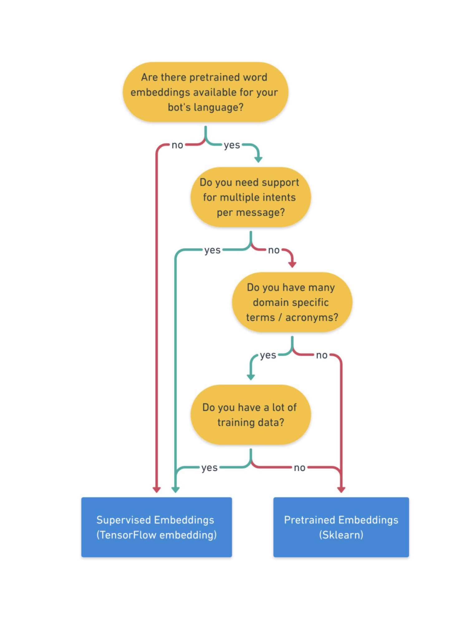 decision-tree