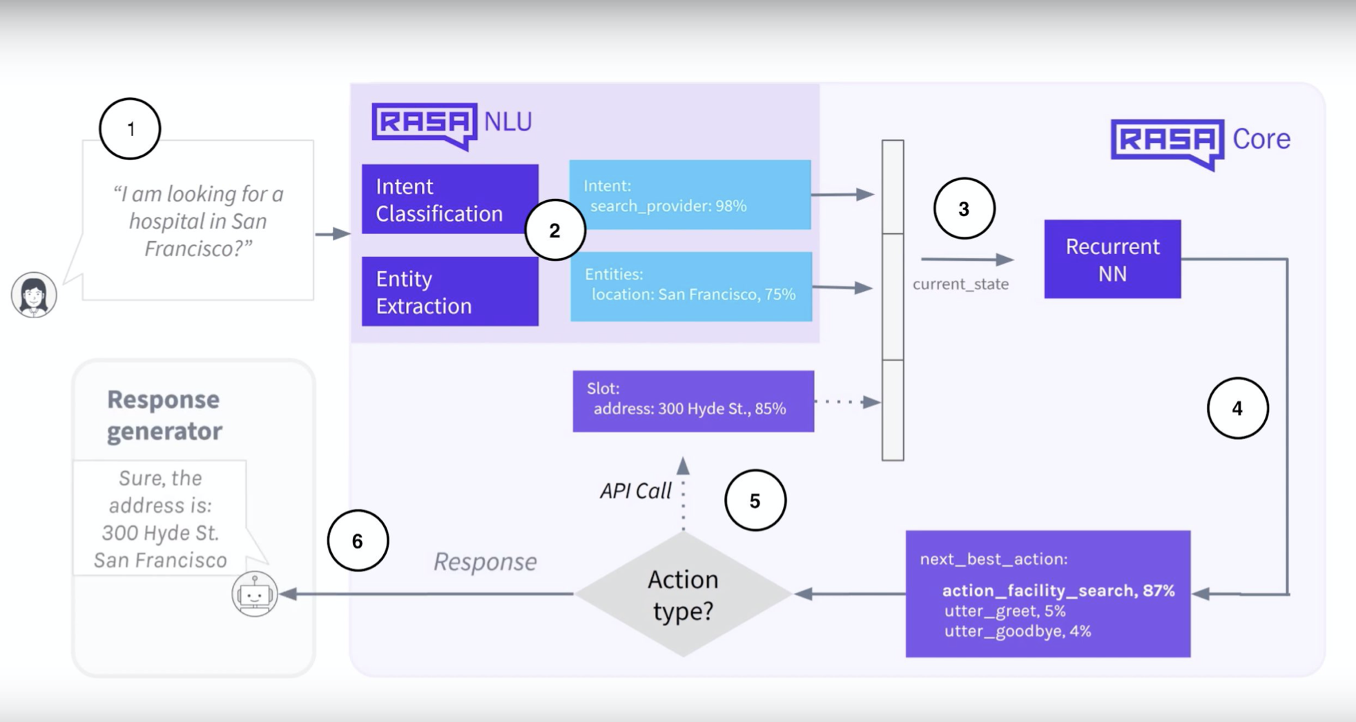 keras_policy